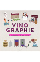 Vinographie - comprendre le vin en un clin d'oeil