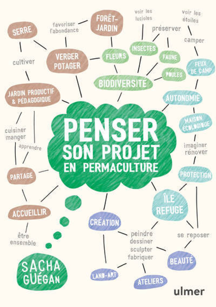 Penser son projet en permaculture - Sacha Guégan - ULMER