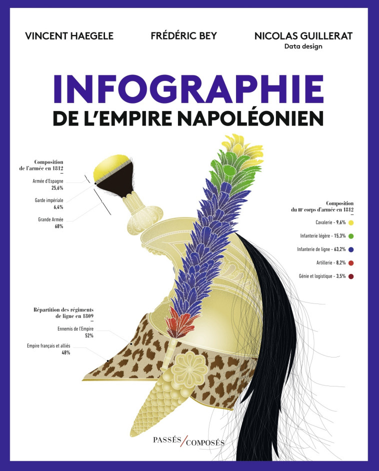 Infographie de l'Empire napoléonien - Frédéric Bey - PASSES COMPOSES